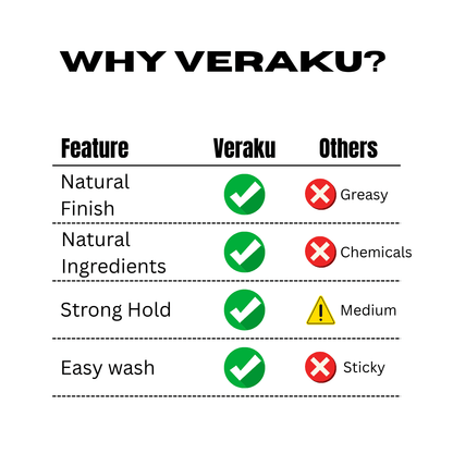 Hair Styling Clay | 50 gm - Veraku